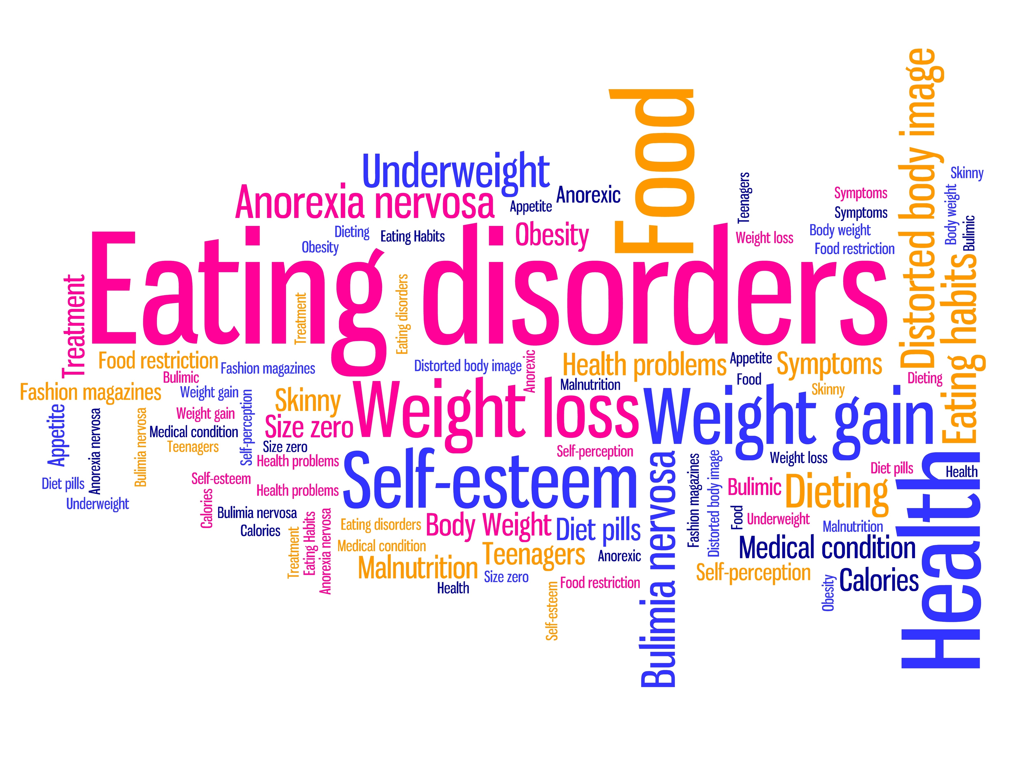 psychology research questions about eating disorders